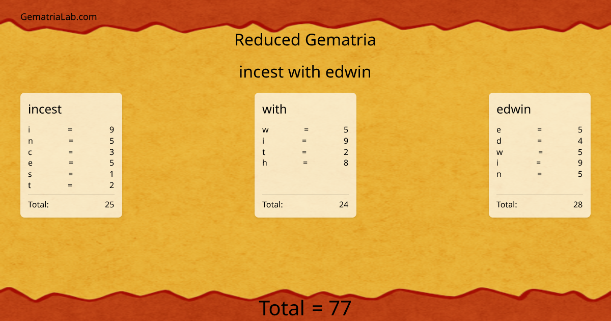 incest with edwin in reduced Gematria